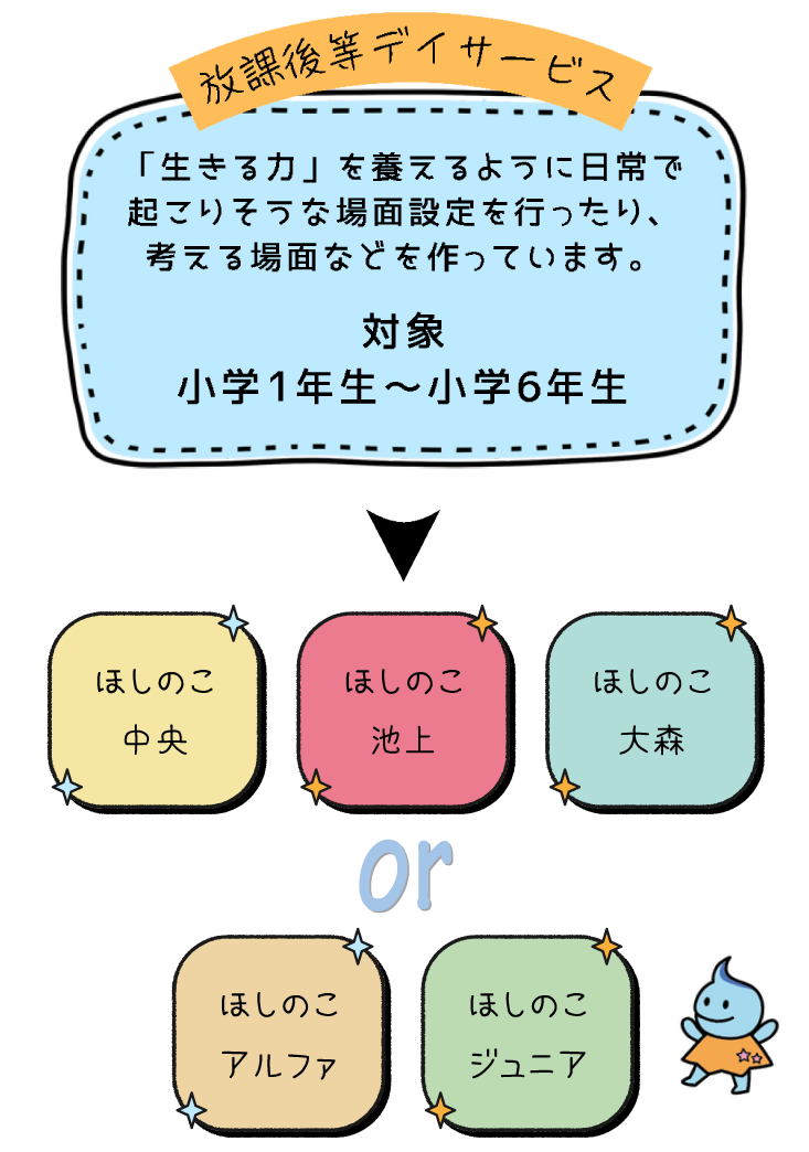 児童デイサービス説明